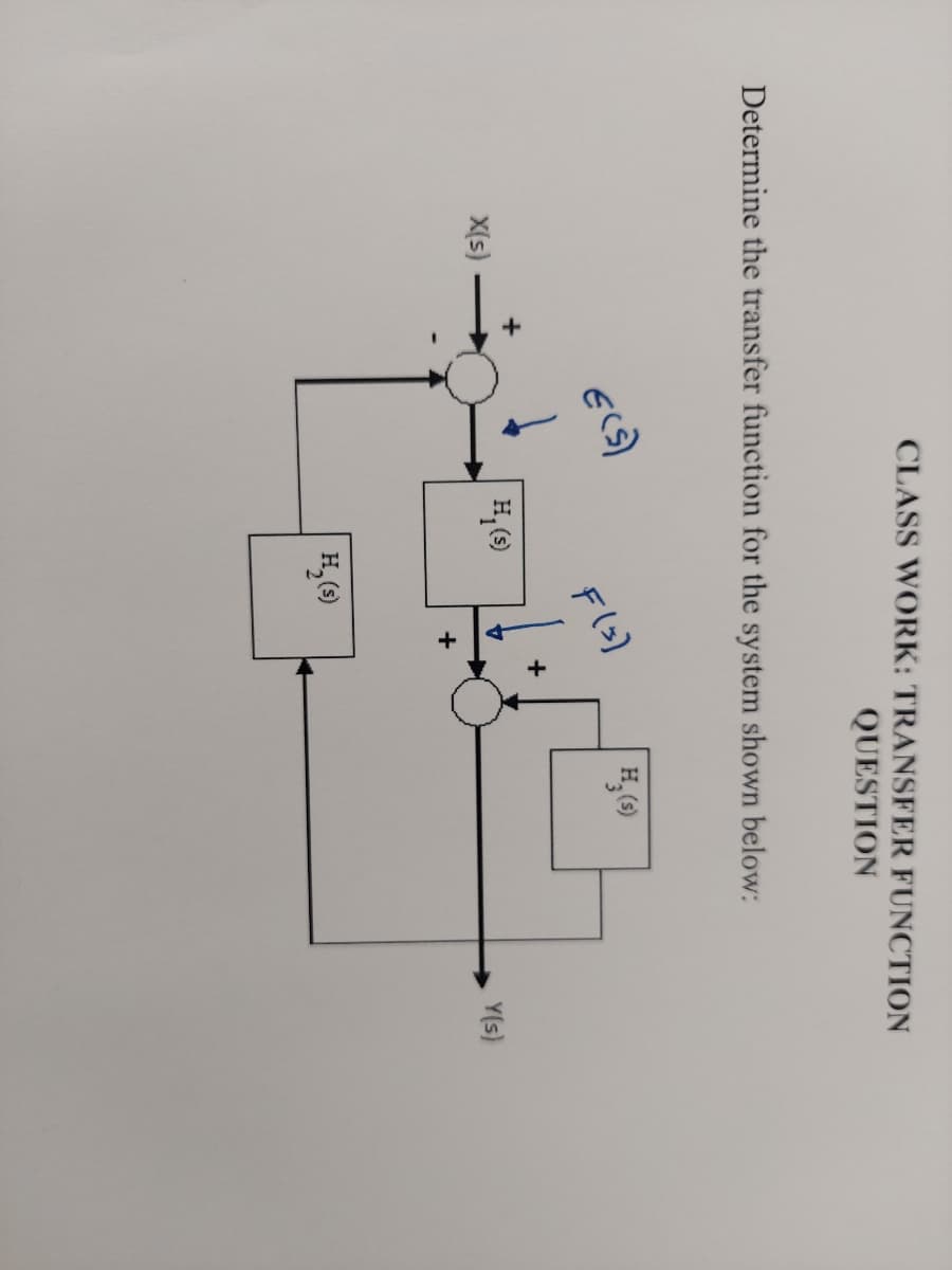 CLASS WORK: TRANSFER FUNCTION
QUESTION
Determine the transfer function for the system shown below:
F(s)
X(s)
H, ()
Y(s)
H,()
