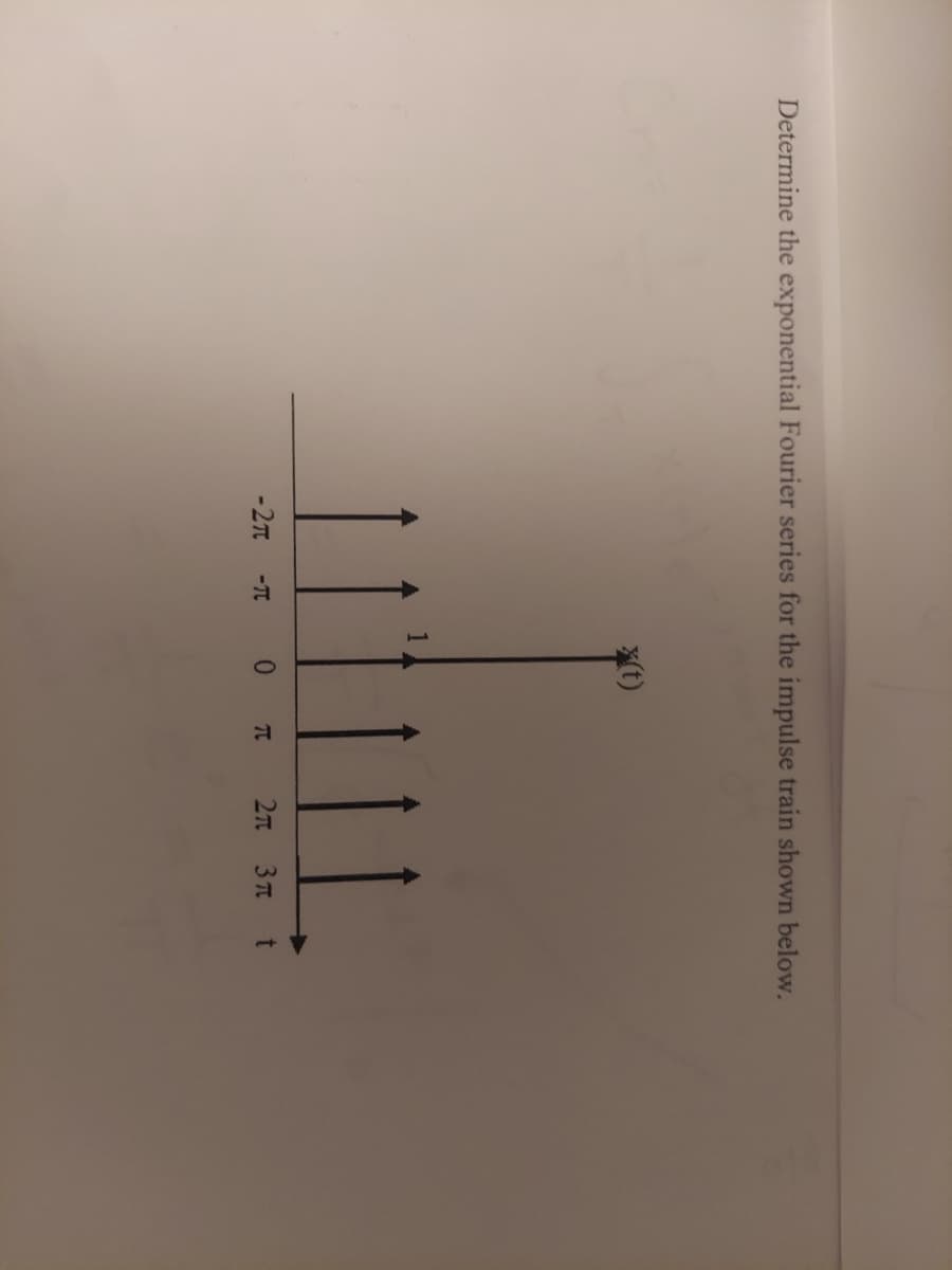 Determine the exponential Fourier series for the impulse train shown below.
t)
11.
-27
3t t
