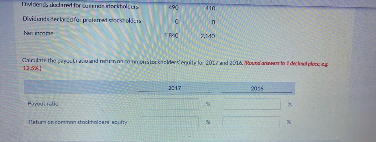 Dividends declared for common stockholders
490
410
Dividends declared for preferred stockholders
Net income
1,840
2,140
Calculate the payout ratio and return on common stockholders' equity for 2017 and 2016. (Round answers to 1 decimal place, e.g.
12.5%.)
2017
2016
Payout ratio
Return on common stockholders' equity
