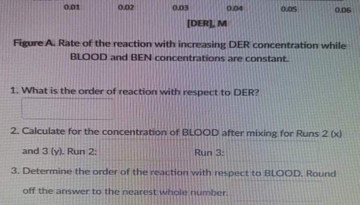 0.01
0.02
0.04
0.05
0.06
E00
[DER], M
Figure A. Rate of the reaction with increasing DER concentration while
BLOOD and BEN concentrations are constant.
1. What is the order of reaction with respect to DER?
2. Calculate for the concentration of BLOOD after mixing for Runs 2 (x)
and 3 (y). Run 2:
Run 3:
3. Determine the order of the reaction with respect to BLOOD. Round
off the answer to the nearest whole number.
