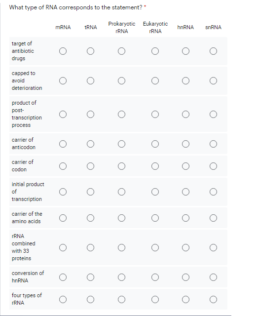 What type of RNA corresponds to the statement? *
Prokaryotic Eukaryotic
MRNA
TRNA
hnRNA
snRNA
FRNA
FRNA
target of
antibiotic
drugs
capped to
avoid
deterioration
product of
post-
transcription
process
carrier of
anticodon
carrier of
codon
initial product
of
transcription
carrier of the
amino acids
FRNA
combined
with 33
proteins
conversion of
hnRNA
four types of
rRNA
