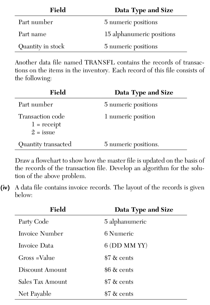 Field
Data Type and Size
Part number
5 numeric positions
Part name
15 alphanumeric positions
Quantity in stock
5 numeric positions
Another data file named TRANSFL contains the records of transac-
tions on the items in the inventory. Each record of this file consists of
the following:
Field
Data Type and Size
Part number
5 numeric positions
Transaction code
1 numeric position
1 = receipt
2 = issue
Quantity transacted
5 numeric positions.
Draw a flowchart to show how the master file is updated on the basis of
the records of the transaction file. Develop an algorithm for the solu-
tion of the above problem.
(iv) A data file contains invoice records. The layout of the records is given
below:
Field
Data Type and Size
Party Code
5 alphanumeric
Invoice Number
6 Numeric
Invoice Data
6 ( DD MΜM YY)
Gross =Value
$7 & cents
Discount Amount
$6 & cents
Sales Tax Amount
$7 & cents
Net Payable
$7 & cents
