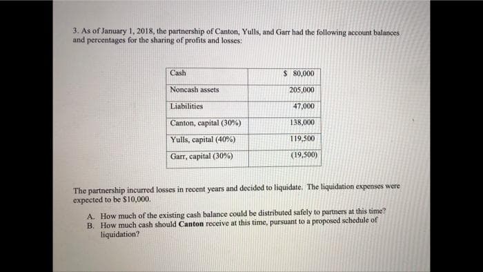 3. As of January 1, 2018, the partnership of Canton, Yulls, and Garr had the following account balances
and percentages for the sharing of profits and losses:
Cash
$ 80,000
Noncash assets
205,000
Liabilities
47,000
Canton, capital (30%)
138,000
Yulls, capital (40%)
119,500
Garr, capital (30%)
(19,500)
The partnership incurred losses in recent years and decided to liquidate. The liquidation expenses were
expected to be S10,000.
A. How much of the existing cash balance could be distributed safely to partners at this time?
B. How much cash should Canton receive at this time, pursuant to a proposed schedule of
liquidation?
