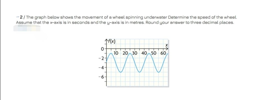 2/ The graph below shows the movement of a wheel spinning underwater Determine the speed of the wheel.
Assume that the x-axis is in seconds and the y-axis is in metres. Round your answer to three decimal places.
↑f(x)
10 20 30 40 50 60
-2-
-4-
-6-
