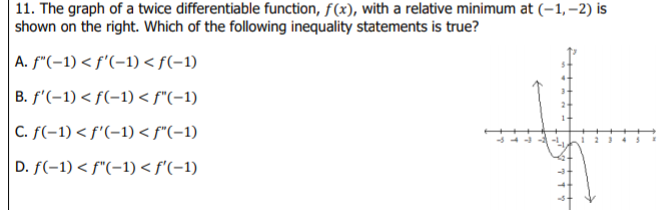 | 11. The graph of a twice differentiable function, f(x), with a relative minimum at (–1, –2) is
shown on the right. Which of the following inequality statements is true?
A. f"(-1) < f'(-1) < f(-1)
B. f'(-1) < f(-1) < f"(-1)
C. f(-1) < f'(-1) < f"(-1)
D. f(-1) < f"(-1) < f'(-1)
