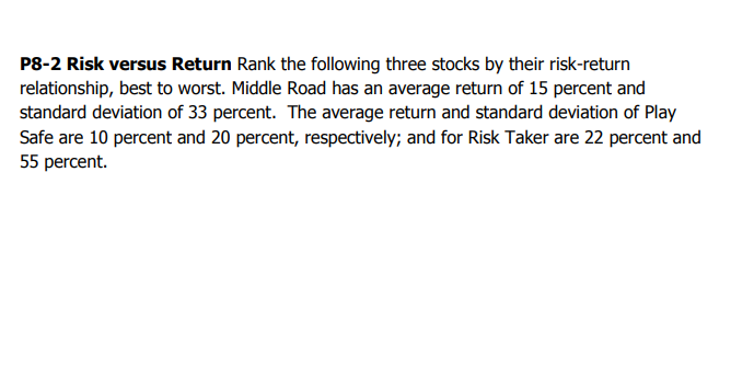 P8-2 Risk versus Return Rank the following three stocks by their risk-return
relationship, best to worst. Middle Road has an average return of 15 percent and
standard deviation of 33 percent. The average return and standard deviation of Play
Safe are 10 percent and 20 percent, respectively; and for Risk Taker are 22 percent and
55 percent.
