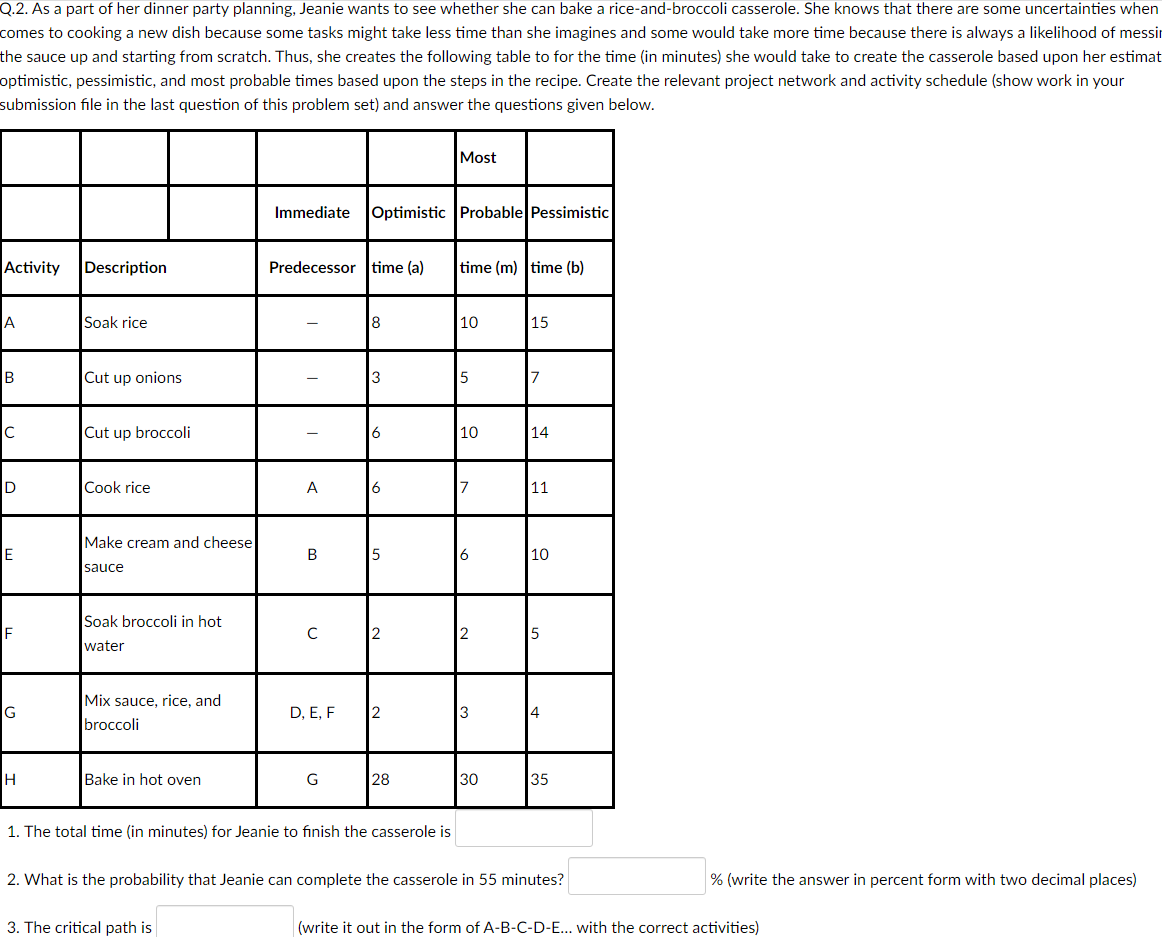 Q.2. As a part of her dinner party planning, Jeanie wants to see whether she can bake a rice-and-broccoli casserole. She knows that there are some uncertainties when
comes to cooking a new dish because some tasks might take less time than she imagines and some would take more time because there is always a likelihood of messir
the sauce up and starting from scratch. Thus, she creates the following table to for the time (in minutes) she would take to create the casserole based upon her estimat
optimistic, pessimistic, and most probable times based upon the steps in the recipe. Create the relevant project network and activity schedule (show work in your
submission file in the last question of this problem set) and answer the questions given below.
Most
Immediate
Optimistic Probable Pessimistic
Activity
Description
Predecessor time (a)
time (m) time (b)
A
Soak rice
10
15
B
Cut up onions
3
5
17
Cut up broccoli
10
14
D
Cook rice
A
6
7
11
Make cream and cheese
E
6
10
sauce
Soak broccoli in hot
water
Mix sauce, rice, and
G
D, E, F
2
13
broccoli
Bake in hot oven
28
30
35
1. The total time (in minutes) for Jeanie to finish the casserole is
2. What is the probability that Jeanie can complete the casserole in 55 minutes?
% (write the answer in percent form with two decimal places)
3. The critical path is
(write it out in the form of A-B-C-D-E... with the correct activities)
