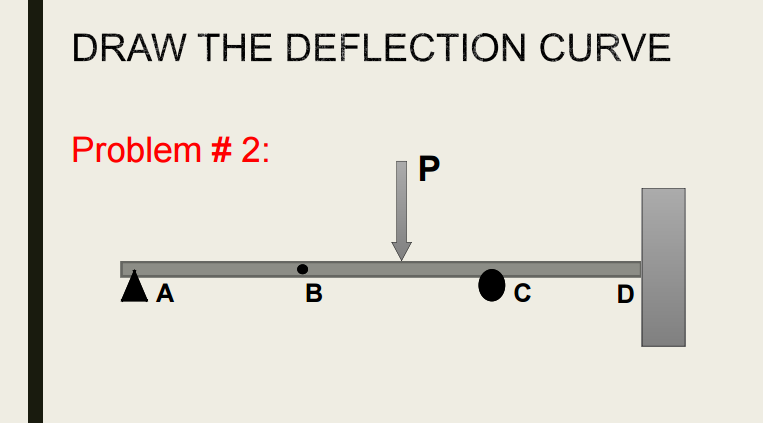 DRAW THE DEFLECTION CURVE
Problem # 2:
P
A
D
