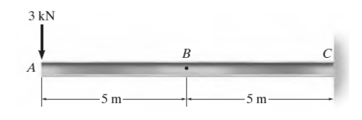 3 kN
В
C
A
-5 m-
5 m-
