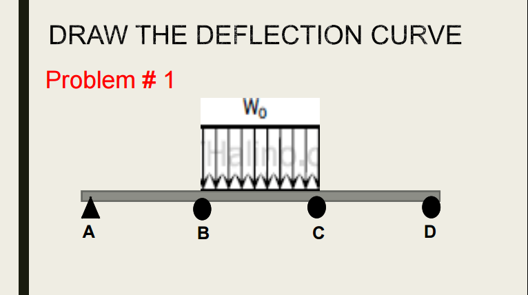 DRAW THE DEFLECTION CURVE
Problem # 1
Wo
A
B
D
