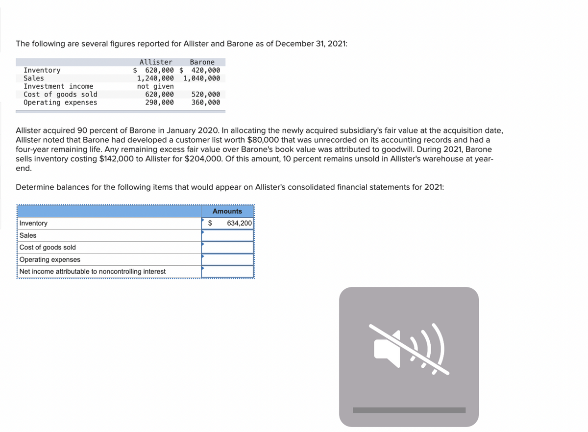 The following are several figures reported for Allister and Barone as of December 31, 2021:
Allister
Inventory
Sales
Investment income
Cost of goods sold
Operating expenses
$ 620,000 $
Barone
420,000
1,240,000 1,040,000
not given
620,000
290,000
520,000
360,000
Allister acquired 90 percent of Barone in January 2020. In allocating the newly acquired subsidiary's fair value at the acquisition date,
Allister noted that Barone had developed a customer list worth $80,000 that was unrecorded on its accounting records and had a
four-year remaining life. Any remaining excess fair value over Barone's book value was attributed to goodwill. During 2021, Barone
sells inventory costing $142,000 to Allister for $204,000. Of this amount, 10 percent remains unsold in Allister's warehouse at year-
end.
Determine balances for the following items that would appear on Allister's consolidated financial statements for 2021:
Inventory
Sales
Cost of goods sold
Operating expenses
Net income attributable to noncontrolling interest
Amounts
$
634,200
N