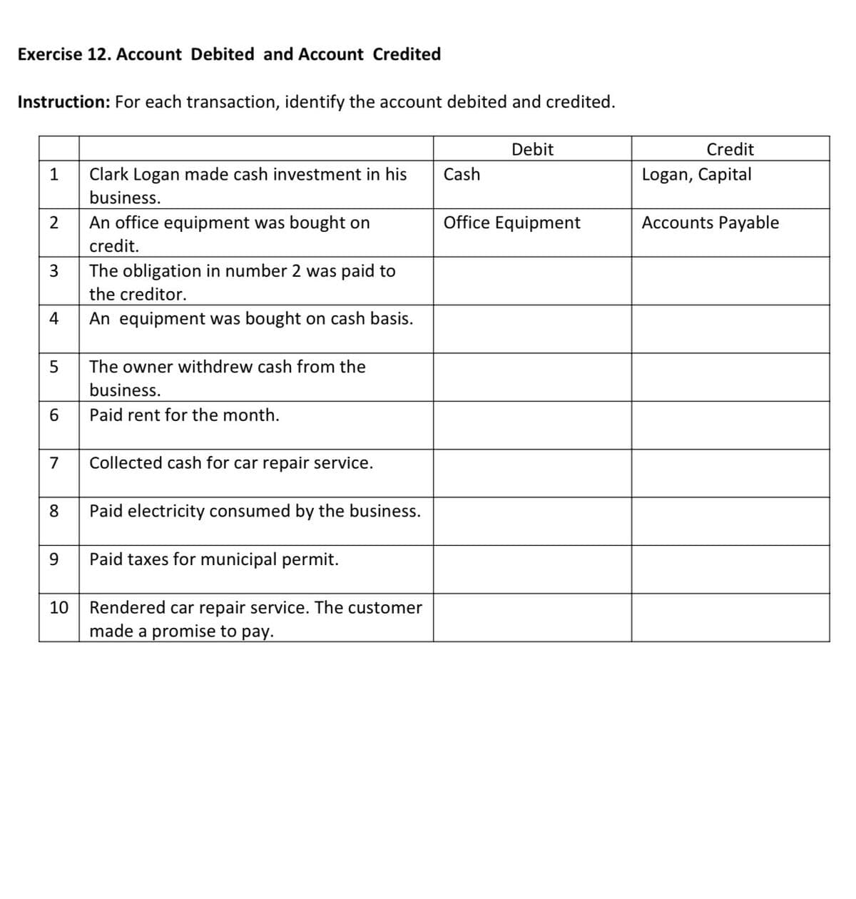 Exercise 12. Account Debited and Account Credited
Instruction: For each transaction, identify the account debited and credited.
Debit
Credit
1
Clark Logan made cash investment in his
Cash
Logan, Capital
business.
2
An office equipment was bought on
Office Equipment
Accounts Payable
credit.
3
The obligation in number 2 was paid to
the creditor.
4
An equipment was bought on cash basis.
The owner withdrew cash from the
business.
6
Paid rent for the month.
7
Collected cash for car repair service.
8
Paid electricity consumed by the business.
9.
Paid taxes for municipal permit.
Rendered car repair service. The customer
made a promise to pay.
10
