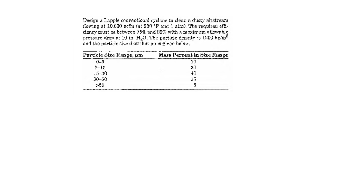 Design a Lapple conventional cyclone to cican a dusty airstream
flowing at 10,000 acfm (at 200 °F and 1 atm). The required effi-
ciency must be between 75% and 85% with a maximum allowable
pressure drop of 10 in. Hz0. The particle density is 1200 kg/m
and the perticle size distribution is given below.
Particle Size Range, pm
Mass Percent in Size Range
0-5
5-15
15-30
10
30
40
30-50
15
>50
5
