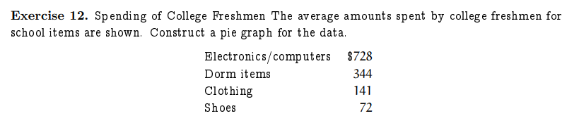 Exercise 12. Spending of College Freshmen The average amounts spent by college freshmen for
school items are shown. Construct a pie graph for the data.
Electronics/computers
Dorm items
Clothing
Shoes
$728
344
141
72