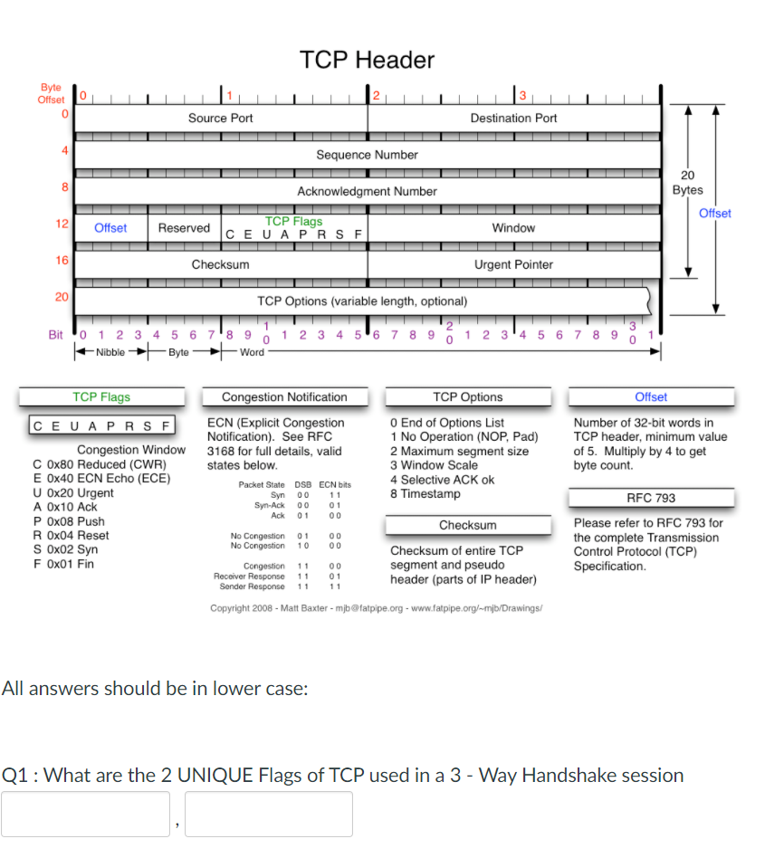 ТСР Неader
Byte
Offset
Source Port
Destination Port
4
Sequence Number
20
8
Acknowledgment Number
Bytes
Offset
12
TCP Flags
CEUAPRS F
Offset
Reserved
Window
16
Checksum
Urgent Pointer
20
TCP Options (variable length, optional)
Bit To 1 2 3 4 5 6 7'8 9 o 1 2 3 4 5 6 7 8 9 % 1 2 34 5 6 7 8 9 %
Nibble F Byte
Word
TCP Flags
Congestion Notification
TCP Options
Offset
O End of Options List
1 No Operation (NOP, Pad)
2 Maximum segment size
3 Window Scale
CEUAPRS F
ECN (Explicit Congestion
Notification). See RFC
Number of 32-bit words in
TCP header, minimum value
Congestion Window 3168 for full details, valid
C Ox80 Reduced (CWR)
E Ox40 ECN Echo (ECE)
U Ox20 Urgent
А Ох10 Ack
P Ox08 Push
R Ox04 Reset
S Ox02 Syn
F Ox01 Fin
of 5. Multiply by 4 to get
byte count.
states below.
4 Selective ACK ok
Packet State DSB ECN bits
8 Timestamp
Syn 00
Syn-Ack 00
01
11
RFC 793
01
Ack
00
Checksum
Please refer to RFC 793 for
No Congestion 01
the complete Transmission
Control Protocol (TCP)
Specification.
00
00
No Congestion
10
Checksum of entire TCP
Congestion
Receiver Response
Sender Response
segment and pseudo
header (parts of IP header)
11
00
11
01
11
11
Copyright 2008 - Matt Baxter - mjb@fatpipe.org - www.fatpipe.org/-mjb/Drawings/
All answers should be in lower case:
Q1:What are the 2 UNIQUE Flags of TCP used in a 3 - Way Handshake session
