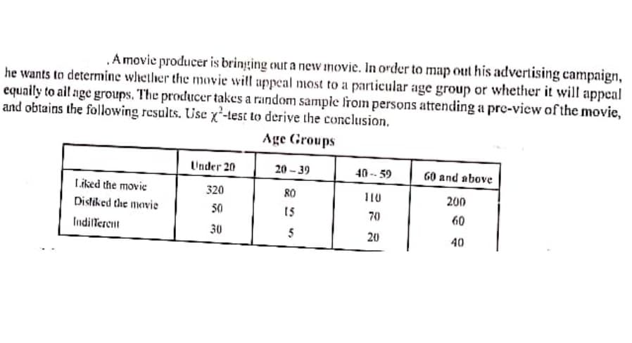 .A movie producer is bringging out a new inovie. In order to map out his advertising campaign,
he wants to determine whethier the movie witl uppeal most to a particular age group or whether it will appeal
equaily to all age groups, The producer takes a random sample from persons attending a pre-view of the movie,
and obtains the following results. Use x-lest to derive the conclusion.
Age Groups
Under 20
20 – 39
40 -- 59
60 and above
Liked the movie
320
80
T10
200
Distiked the movie
50
15
70
60
Indillerent
30
5
20
40
