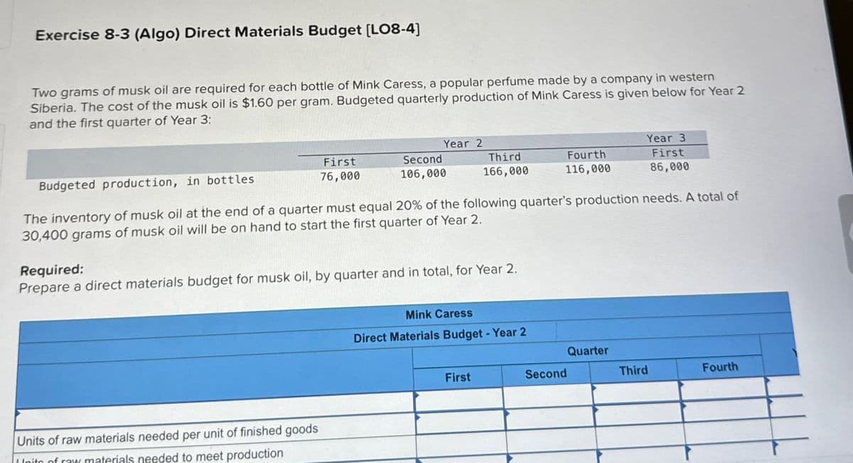 Exercise 8-3 (Algo) Direct Materials Budget [LO8-4]
Two grams of musk oil are required for each bottle of Mink Caress, a popular perfume made by a company in western
Siberia. The cost of the musk oil is $1.60 per gram. Budgeted quarterly production of Mink Caress is given below for Year 2
and the first quarter of Year 3:
Budgeted production, in bottles.
Year 2
Year 3
First
76,000
Second
106,000
Third
166,000
Fourth
116,000
First
86,000
The inventory of musk oil at the end of a quarter must equal 20% of the following quarter's production needs. A total of
30,400 grams of musk oil will be on hand to start the first quarter of Year 2.
Required:
Prepare a direct materials budget for musk oil, by quarter and in total, for Year 2.
Units of raw materials needed per unit of finished goods
Haite of row materials needed to meet production
Mink Caress
Direct Materials Budget - Year 2
First
Quarter
Second
Third
Fourth