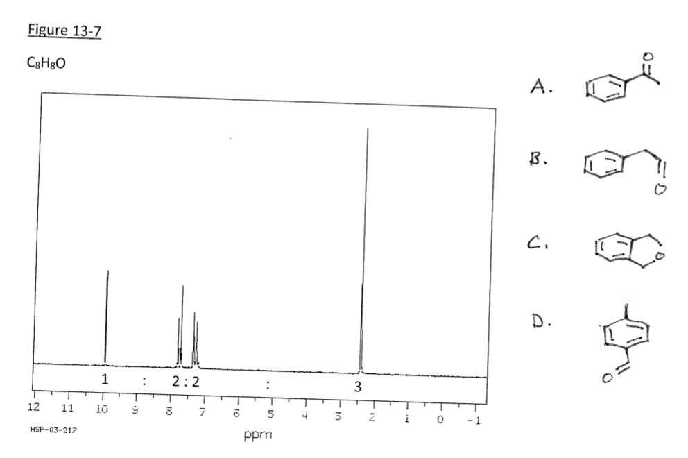 Figure 13-7
C8H8O
12
T
11
HSP-03-217
1
T
10
ŷ
:
2:2
8
7
6
:
5
ppm
4
T
3
3
Z
T
i
0
-1
A.
B.
C.
À