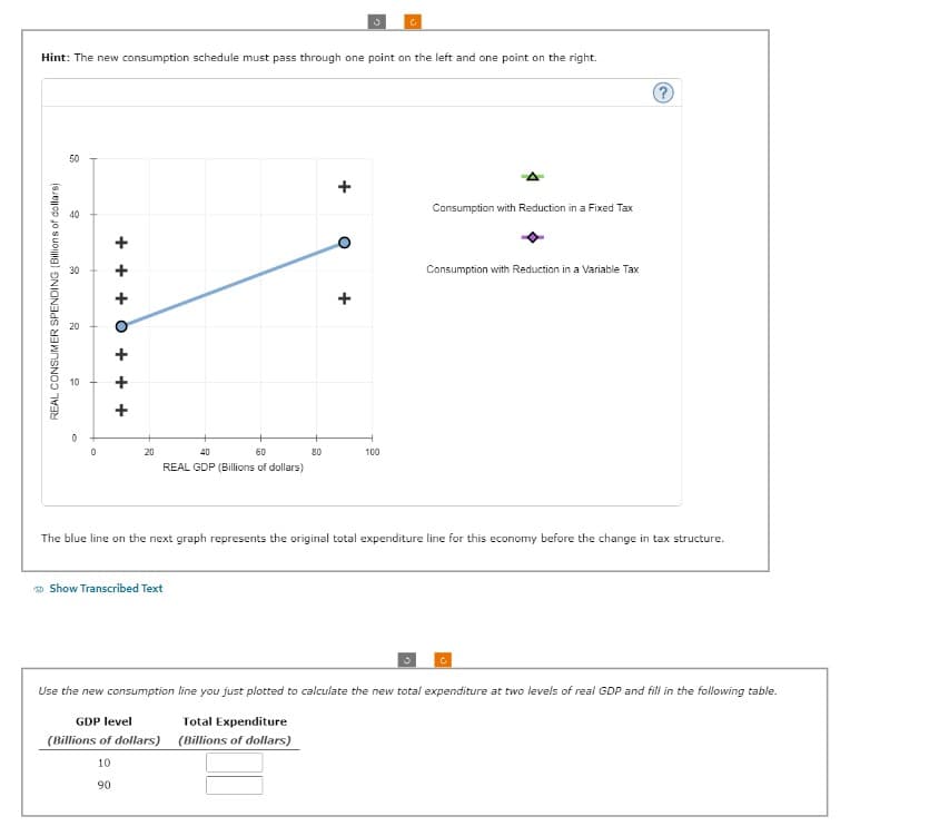 c
Hint: The new consumption schedule must pass through one point on the left and one point on the right.
REAL CONSUMER SPENDING (Billions of dollars)
50
30
20
20
10
+ + + O
+++
+
0
0
20
40
60
REAL GDP (Billions of dollars)
+
+
80
100
Consumption with Reduction in a Fixed Tax
Consumption with Reduction in a Variable Tax
?
The blue line on the next graph represents the original total expenditure line for this economy before the change in tax structure.
Show Transcribed Text
Use the new consumption line you just plotted to calculate the new total expenditure at two levels of real GDP and fill in the following table.
GDP level
Total Expenditure
(Billions of dollars)
(Billions of dollars)
10
90