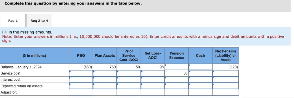 Complete this question by entering your answers in the tabs below.
Req 1
Req 2 to 4
Fill in the missing amounts.
Note: Enter your answers in millions (i.e., 10,000,000 should be entered as 10). Enter credit amounts with a minus sign and debit amounts with a positive
sign.
($ in millions)
Balance, January 1, 2024
Service cost
Interest cost
Expected return on assets
Adjust for:
PBO
Plan Assets
Prior
Service
Cost-AOCI
Net Loss-
AOCI
Pension
Expense
Cash
(880)
760
50
98
80
Net Pension
(Liability) or
Asset
(120)