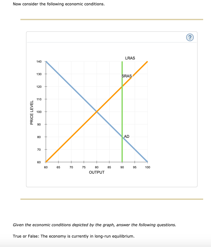 Now consider the following economic conditions.
(?)
LRAS
140
130
SRAS
120
110
100
06
80
AD
70
60
60
65
70
75
80
85
90
95
100
OUTPUT
Given the economic conditions depicted by the graph, answer the following questions.
True or False: The economy is currently in long-run equilibrium.
PRICE LEVEL
