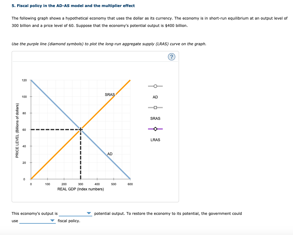 5. Fiscal policy in the AD-AS model and the multiplier effect
The following graph shows a hypothetical economy that uses the dollar as its currency. The economy is in short-run equilibrium at an output level of
300 billion and a price level of 60. Suppose that the economy's potential output is $400 billion.
Use the purple line (diamond symbols) to plot the long-run aggregate supply (LRAS) curve on the graph.
(?)
120
SRAS
100
AD
80
SRAS
60
LRAS
40
AD
20
100
200
300
400
500
600
REAL GDP (Index numbers)
This economy's output is
potential output. To restore the economy to its potential, the government could
use
fiscal policy.
PRICE LEVEL (Billions of dollars)
