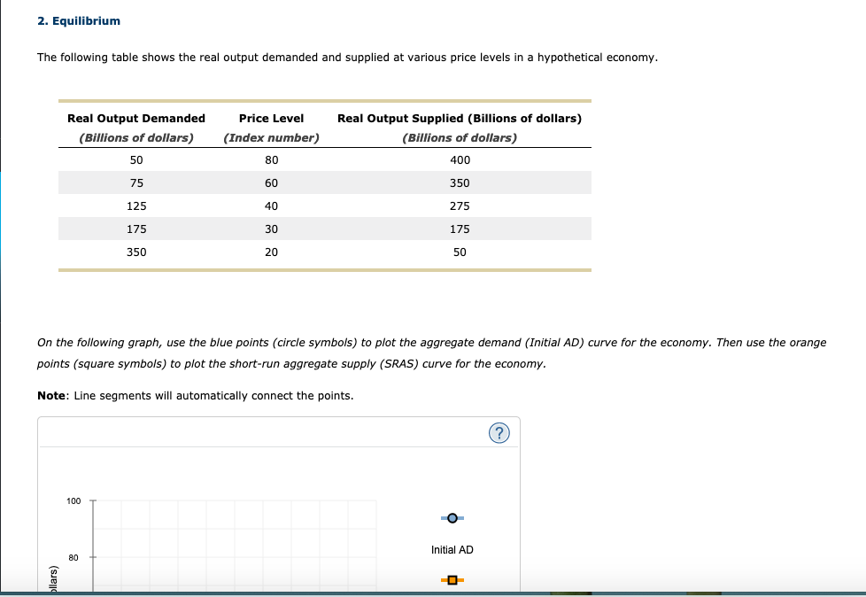 2. Equilibrium
The following table shows the real output demanded and supplied at various price levels in a hypothetical economy.
Real Output Demanded
Price Level
Real Output Supplied (Billions of dollars)
(Billions of dollars)
(Index number)
(Billions of dollars)
50
80
400
75
60
350
125
40
275
175
30
175
350
20
50
On the following graph, use the blue points (circle symbols) to plot the aggregate demand (Initial AD) curve for the economy. Then use the orange
points (square symbols) to plot the short-run aggregate supply (SRAS) curve for the economy.
Note: Line segments will automatically connect the points.
100
Initial AD
80
