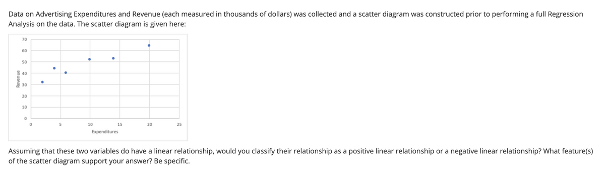 Data on Advertising Expenditures and Revenue (each measured in thousands of dollars) was collected and a scatter diagram was constructed prior to performing a full Regression
Analysis on the data. The scatter diagram is given here:
Revenue
70
60
50
40
30
20
10
0
0
●
5
10
●
15
Expenditures
20
25
Assuming that these two variables do have a linear relationship, would you classify their relationship as a positive linear relationship or a negative linear relationship? What feature(s)
of the scatter diagram support your answer? Be specific.