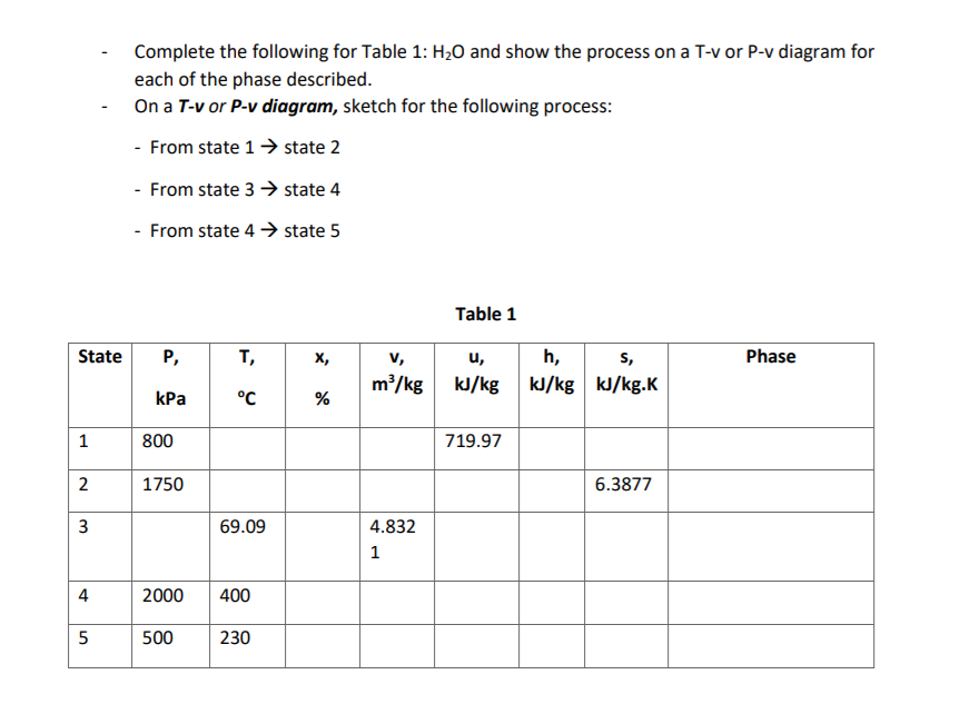 Complete the following for Table 1: H20 and show the process on a T-v or P-v diagram for
each of the phase described.
On a T-v or P-v diagram, sketch for the following process:
- From state 1→ state 2
- From state 3 → state 4
- From state 4 → state 5
Table 1
v,
m/kg kJ/kg
u,
kJ/kg kJ/kg.K
State
P,
т,
X,
h,
s,
Phase
КРа
°C
%
1
800
719.97
2
1750
6.3877
3
69.09
4.832
1
4
2000
400
500
230
5.
