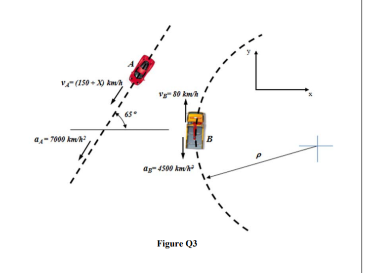 v-(150 + X) km/h
Vs- 80 kmh
65°
as= 7000 km/h²
B
ag=4500 km/h³ \
Figure Q3
