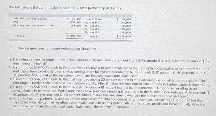 The following is the current balance sheet for a local partnership of doctors:
Cash and current assets
Land
Building and equipment (net)
Totals
$ 71,000
210,000
169,000
$ 450,000
Liabilities
A, capital
B, capital
C, capital
D, capital.
Totals
The following questions represent independent situations:
$ 68,000
48,000
68,000
118,000
148,000
$ 450,000
a. E is going to invest enough money in this partnership to receive a 20 percent interest. No goodwill or bonus is to be recorded. How
much should E invest?
b. E contributes $45,000 in cash to the business to receive a 10 percent interest in the partnership. Goodwill is to be recorded. Profits
and losses have previously been split according to the following percentages: A, 30 percent, B. 10 percent; C, 40 percent; and D,
20 percent. After E makes this investment, what are the individual capital balances?
c. E contributes $66,000 in cash to the business to receive a 20 percent interest in the partnership. Goodwill is to be recorded. The
four original partners share all profits and losses equally. After E makes this investment, what are the individual capital balances?
d. E contributes $66,000 in cash to the business to receive a 18 percent interest in the partnership. No goodwill or other asset
revaluation is to be recorded. Profits and losses have previously been split according to the following percentages: A, 10 percent; B,
30 percent; C, 20 percent; and D, 40 percent. After E makes this investment, what are the individual capital balances?
e. C retires from the partnership and, as per the original partnership agreement, is to receive cash equal to 130 percent of her final
capital balance. No goodwill or other asset revaluation is to be recognized. All partners share profits and losses equally. After the
withdrawal, what are the individual capital balances of the remaining partners?