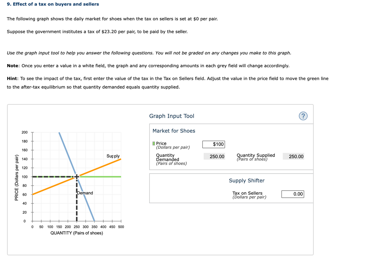 9. Effect of a tax on buyers and sellers
The following graph shows the daily market for shoes when the tax on sellers is set at $0 per pair.
Suppose the government institutes a tax of $23.20 per pair, to be paid by the seller.
Use the graph input tool to help you answer the following questions. You will not be graded on any changes you make to this graph.
Note: Once you enter a value in a white field, the graph and any corresponding amounts in each grey field will change accordingly.
Hint: To see the impact of the tax, first enter the value of the tax in the Tax on Sellers field. Adjust the value in the price field to move the green line
to the after-tax equilibrium so that quantity demanded equals quantity supplied.
Graph Input Tool
Market for Shoes
200
180
I Price
(Dollars per pair)
$100
160
Quantity
Demanded
(Pairs of shoes)
Quantity Supplied
(Pairs of shoes)
Supply
250.00
250.00
140
120
100
Supply Shifter
80
Demand
Tax on Sellers
(Dollars per pair)
60
0.00
40
20
50
100 150 200 250 300 350 400 450 500
QUANTITY (Pairs of shoes)
PRICE (Dollars per pair)
