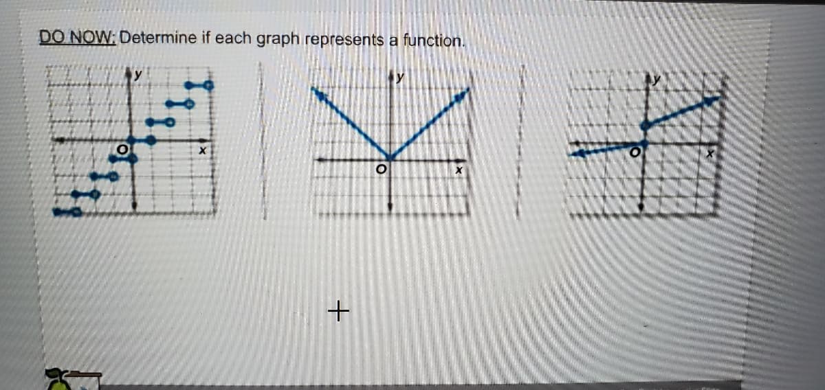 ### DO NOW: Determine if each graph represents a function.

#### Graph Descriptions:

##### Graph 1: 
The first graph consists of a series of discrete points. These points appear to form a somewhat vertical pattern, increasing from left to right. Each x-value corresponds to exactly one y-value, indicating that this graph represents a function. Specifically:
- On the left, the points are closer together and become more spaced out as we move to the right.

##### Graph 2:
The second graph shows two lines forming a 'V' shape, converging at the origin (0,0). Both lines extend indefinitely. This graph does not represent a function, as there are multiple y-values for a single x-value for all x ≠ 0. Specifically:
- Both arms of the 'V' intersect the y-axis at different points, violating the vertical line test.

##### Graph 3:
The third graph displays a single straight line that passes through the origin and extends in both directions. This graph represents a function, as each x-value has a unique y-value, satisfying the vertical line test. Specifically:
- The line slopes upward from left to right, indicating a positive relationship between x and y values.

### Summary:
1. **First Graph**: Represents a function (discrete points with unique y-values for each x).
2. **Second Graph**: Does not represent a function (‘V’ shape with multiple y-values for single x-values).
3. **Third Graph**: Represents a function (continuous line passing through the origin with unique y-values for each x-value).