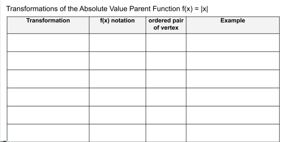 Transformations of the Absolute Value Parent Function f(x) = |x|
Transformation
f(x) notation
ordered pair
Example
of vertex
