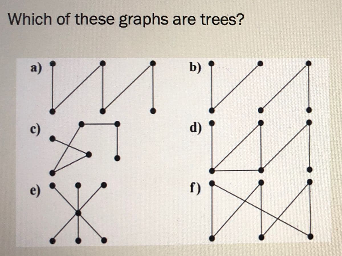 Which of these graphs are trees?
a)
b)
с)
d)
e)
f)
