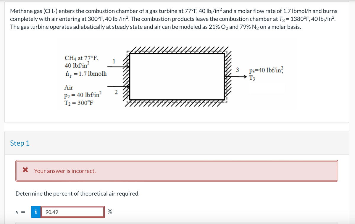 Methane gas (CH4) enters the combustion chamber of a gas turbine at 77°F, 40 lbﬁ/in² and a molar flow rate of 1.7 lbmol/h and burns
completely with air entering at 300°F, 40 lb/in². The combustion products leave the combustion chamber at T3 = 1380°F, 40 lbf/in².
The gas turbine operates adiabatically at steady state and air can be modeled as 21% O2 and 79% N₂ on a molar basis.
Step 1
CH4 at 77°F,
40 lbf/in²
n = 1.7 1bmolh
X Your answer is incorrect.
n =
Air
P2 = 40 lbf/in²
T₂ = 300°F
90.49
Determine the percent of theoretical air required.
1
%
2
3
P3=40 lbf/in?
T3