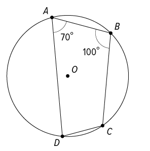 ### Inscribed Quadrilateral in a Circle

In the given diagram, a cyclic quadrilateral \(ABCD\) is inscribed in a circle with center \(O\). The vertices \(A\), \(B\), \(C\), and \(D\) lie on the circumference of the circle.

Key features of the diagram include:
- The circle's center is denoted by \(O\).
- The quadrilateral \(ABCD\) is cyclic, meaning all its vertices are points on the circle.
- The interior angles \( \angle DAB \) and \( \angle DCB \) are marked as \(70^\circ\) and \(100^\circ\) respectively.

### Important Properties:
1. **Opposite Angles of a Cyclic Quadrilateral**:
   - In a cyclic quadrilateral, the sum of the opposite angles is always \(180^\circ\). Therefore, \( \angle DAB + \angle DCB = 180^\circ \).

### Conclusion:
Given the angles in the quadrilateral:
\[ \angle DAB = 70^\circ \]
\[ \angle DCB = 100^\circ \]

By the property of opposite angles in a cyclic quadrilateral:
\[ 70^\circ + 110^\circ = 180^\circ \ ( \because \ \angle DAB \ \& \ \angle DCB) \]
Similarly:
\[ 100^\circ + 80^\circ = 180^\circ \ ( \because \ \angle ABC \ \& \ \angle CDA) \]

This confirms the diagram is mathematically consistent for a cyclic quadrilateral.