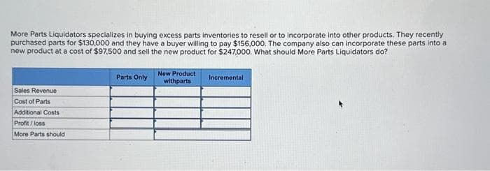 More Parts Liquidators specializes in buying excess parts inventories to resell or to incorporate into other products. They recently
purchased parts for $130,000 and they have a buyer willing to pay $156,000. The company also can incorporate these parts into a
new product at a cost of $97,500 and sell the new product for $247,000. What should More Parts Liquidators do?
Sales Revenue
Cost of Parts
Additional Costs.
Profit/loss
More Parts should
Parts Only
New Product
withparts
Incremental