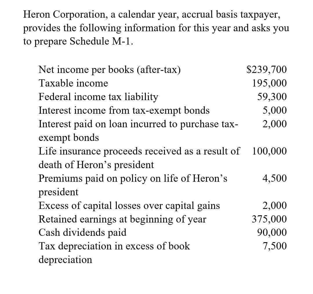 Heron Corporation, a calendar year, accrual basis taxpayer,
provides the following information for this year and asks you
to prepare Schedule M-1.
Net income per books (after-tax)
$239,700
Taxable income
195,000
Federal income tax liability
59,300
Interest income from tax-exempt bonds
5,000
Interest paid on loan incurred to purchase tax-
2,000
exempt bonds
Life insurance proceeds received as a result of 100,000
death of Heron's president
Premiums paid on policy on life of Heron's
4,500
president
Excess of capital losses over capital gains
2,000
Retained earnings at beginning of year
375,000
Cash dividends paid
90,000
Tax depreciation in excess of book
7,500
depreciation