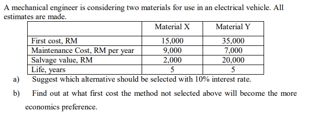 A mechanical engineer is considering two materials for use in an electrical vehicle. All
estimates are made.
Material X
Material Y
First cost, RM
Maintenance Cost, RM per year
Salvage value, RM
Life, years
15,000
35,000
7,000
9,000
2,000
20,000
5
5
a)
Suggest which alternative should be selected with 10% interest rate.
b)
Find out at what first cost the method not selected above will become the more
economics preference.
