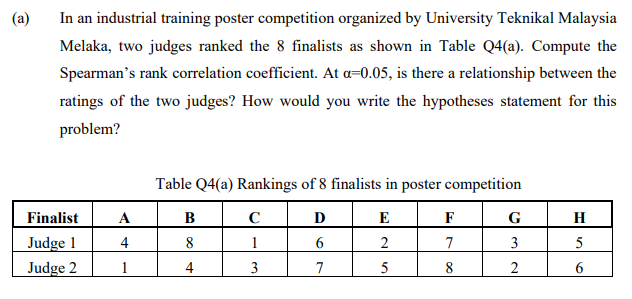 (a)
In an industrial training poster competition organized by University Teknikal Malaysia
Melaka, two judges ranked the 8 finalists as shown in Table Q4(a). Compute the
Spearman's rank correlation coefficient. At a=0.05, is there a relationship between the
ratings of the two judges? How would you write the hypotheses statement for this
problem?
Table Q4(a) Rankings of 8 finalists in poster competition
Finalist
A
B
D
E
F
G
H
Judge 1
Judge 2
4
8
1
7
3
1
4
3
7
8
2
