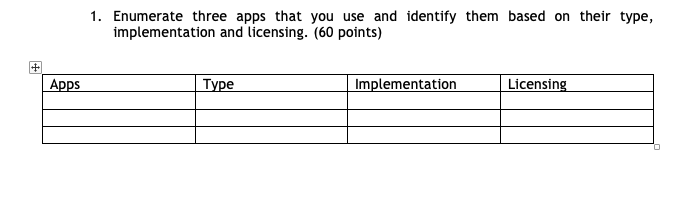 1. Enumerate three apps that you use and identify them based on their type,
implementation and licensing. (60 points)
Apps
Туре
Implementation
Licensing
+

