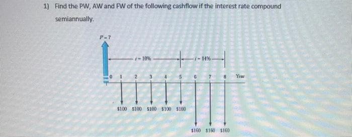 1) Find the PW, AW and FW of the following cashflow if the interest rate compound
semiannually.
P-7
i-10%
--14%-
Year
$100 $100 S100 $100 $100
S160 $160 SIG0
