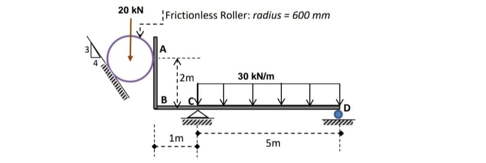 20 kN
Frictionless Roller: radius = 600 mm
A
2m
30 kN/m
B
1m
5m
