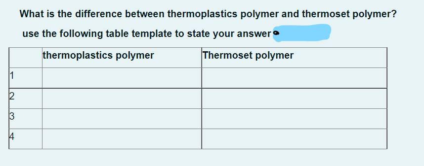 2
3
4
What is the difference between thermoplastics polymer and thermoset polymer?
use the following table template to state your answer.
thermoplastics polymer
Thermoset polymer