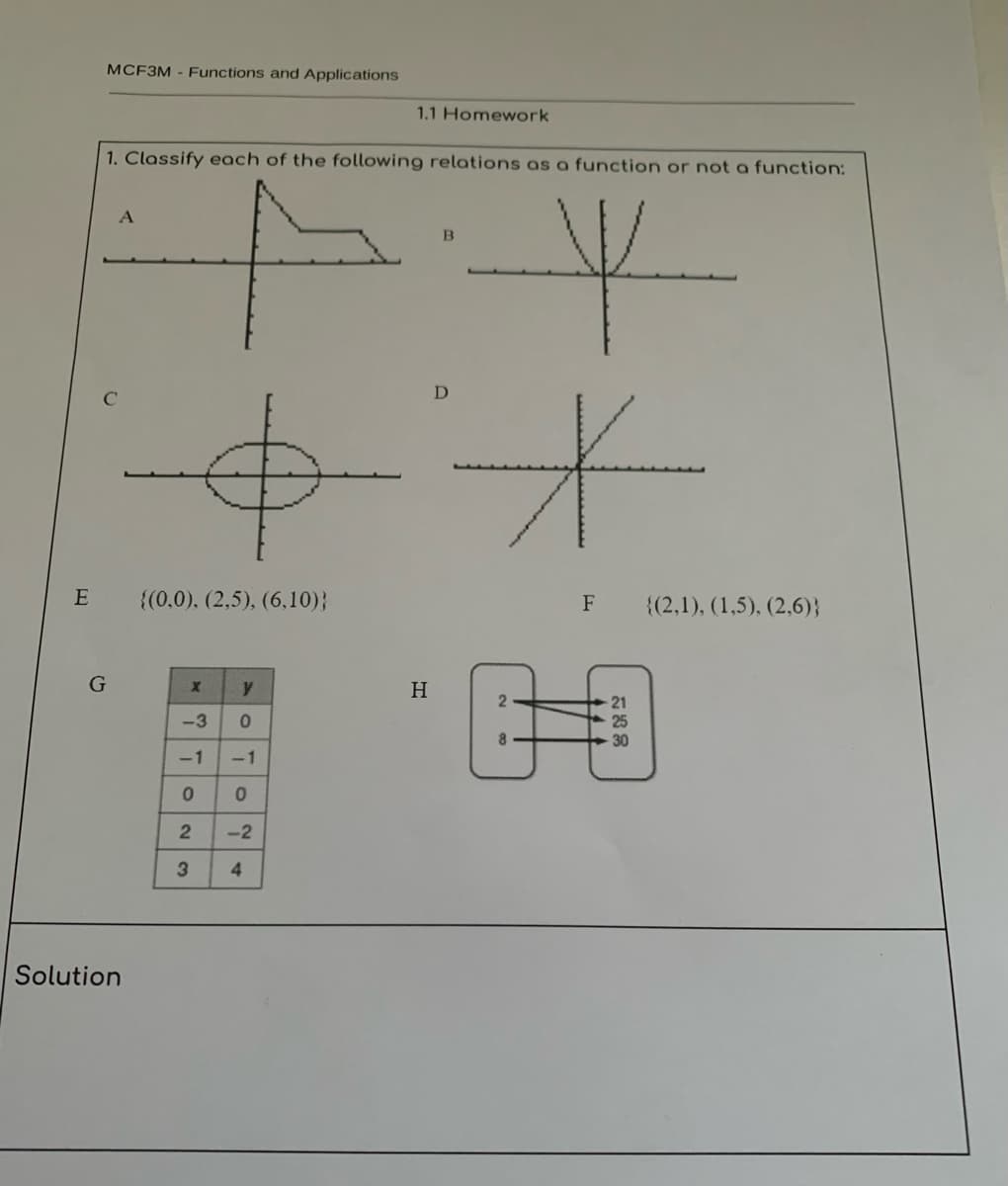 MCF3M - Functions and Applications
1.1 Homework
1. Classify each of the following relations as a function or not a function:
A
E
{(0,0). (2,5), (6,10)}
F
{(2,1), (1,5), (2,6)}
H
21
-3
25
30
-1
-1
-2
4
Solution
23
