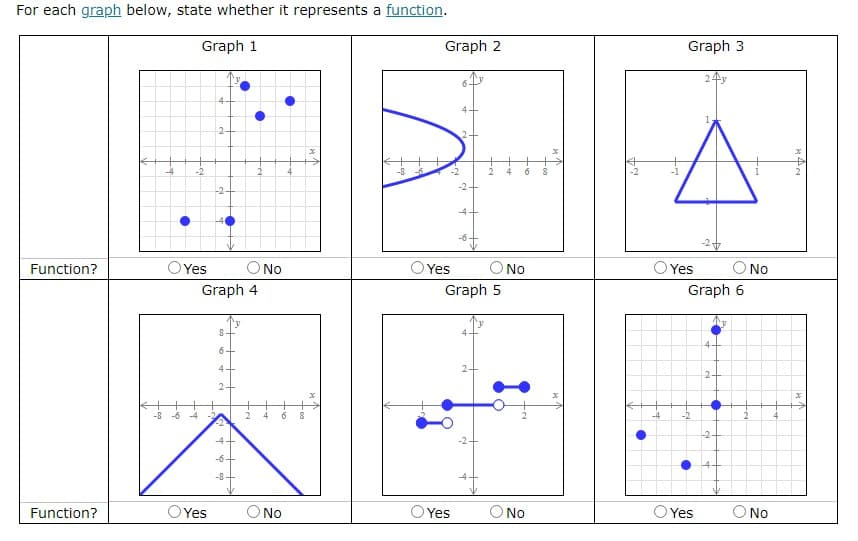 For each graph below, state whether it represents a function.
Graph 1
4
24
Function?
Function?
-4
-2
OYes
-4
4
-2-
O NO
Graph 4
8
6+
4.
2+
-8 -6 -4
O Yes
-8-
2 4 6 8
O No
-8 -6
Graph 2
+
2 4
OYes
-4-
O Yes
Graph 5
6 8
O NO
O NO
Graph 3
24y
-2+
Graph 6
4
OYes
-2
O Yes
2
-2-
No
No
*4