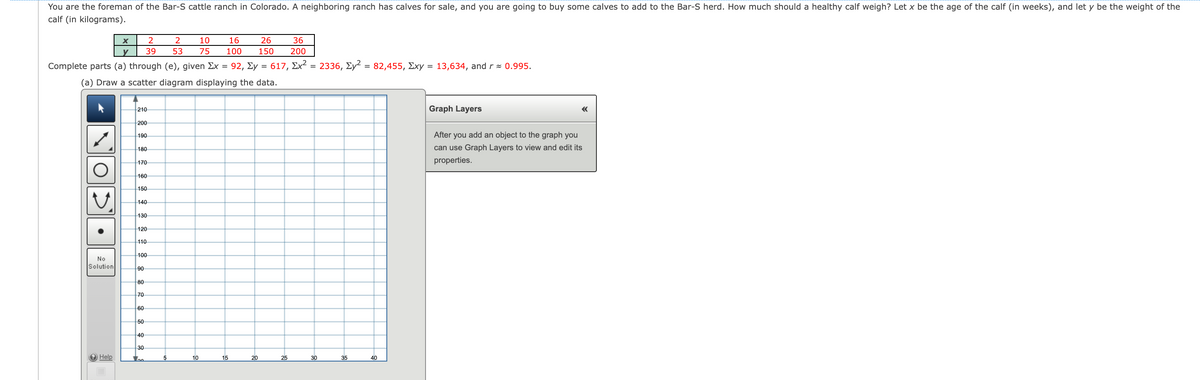You are the foreman of the Bar-S cattle ranch in Colorado. A neighboring ranch has calves for sale, and you are going to buy some calves to add to the Bar-S herd. How much should a healthy calf weigh? Let x be the age of the calf (in weeks), and let y be the weight of the
calf (in kilograms).
10
16
26
36
y
39
53
75
100
150
200
Complete parts (a) through (e), given Ex = 92, Ey = 617, Ex = 2336, Ey² = 82,455, Exy = 13,634, and r - 0.995.
(a) Draw a scatter diagram displaying the data.
210
Graph Layers
200
After you add an object to the graph you
190
can use Graph Layers to view and edit its
180
170
properties.
160
150
140
130
120
110
100
No
Solution
90
80
70
60
50
40
30
e Help
5
10
15
20
25
30
35
40
