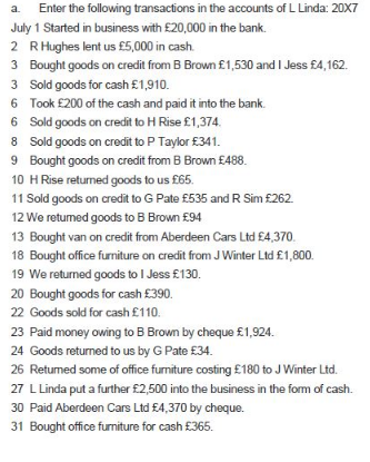 Enter the following transactions in the accounts of L Linda: 20X7
a.
July 1 Started in business with £20,000 in the bank.
2 RHughes lent us £5,000 in cash.
3 Bought goods on credit from B Brown £1,530 and I Jess £4,162.
3 Sold goods for cash £1,910.
6 Took £200 of the cash and paid it into the bank.
6 Sold goods on credit to H Rise £1,374.
8 Sold goods on credit to P Taylor £341.
9 Bought goods on credit from B Brown £488.
10 H Rise returned goods to us £65.
11 Sold goods on credit to G Pate £535 and R Sim £262.
12 We retumed goods to B Brown £94
13 Bought van on credit from Aberdeen Cars Ltd £4,370.
18 Bought office furniture on credit from J Winter Ltd £1,800.
19 We returned goods to I Jess £130.
20 Bought goods for cash £390.
22 Goods sold for cash £110.
23 Paid money owing to B Brown by cheque £1,924.
24 Goods returned to us by G Pate £34.
26 Retumed some of office furniture costing £180 to J Winter Ltd.
27 L Linda put a further £2,500 into the business in the form of cash.
30 Paid Aberdeen Cars Ltd £4,370 by cheque.
31 Bought office furniture for cash £365.
