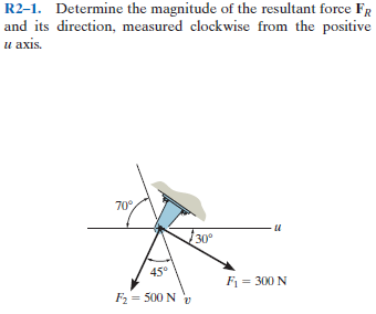 R2-1. Determine the magnitude of the resultant force FR
and its direction, measured clockwise from the positive
и ахis
70°
30°
45°
F = 300 N
F2 = 500 N v
